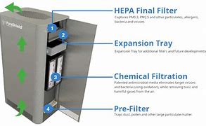 Purificador de aire Purafil Purashield Smart 500