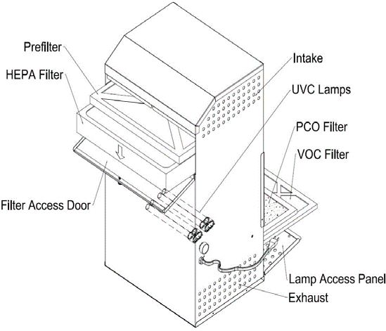Filtre à air médical ULPA HEPA FSSA900VS avec filtre UV et PCO - Portable 
