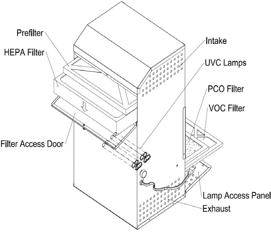 Medical ULPA HEPA Air Cleaner FSSA900VS with UV & PCO Filter - Portabl ...